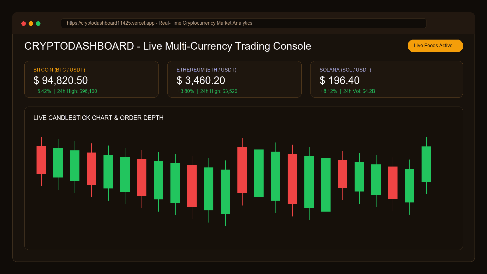 CryptoDashboard interface showcase